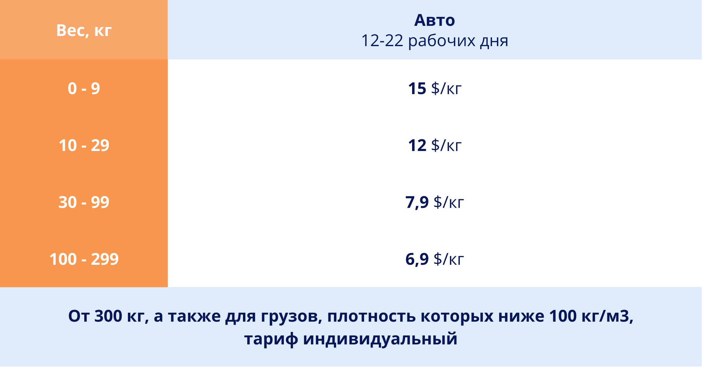 Тарифы на доставку товаров из Китая через посредника